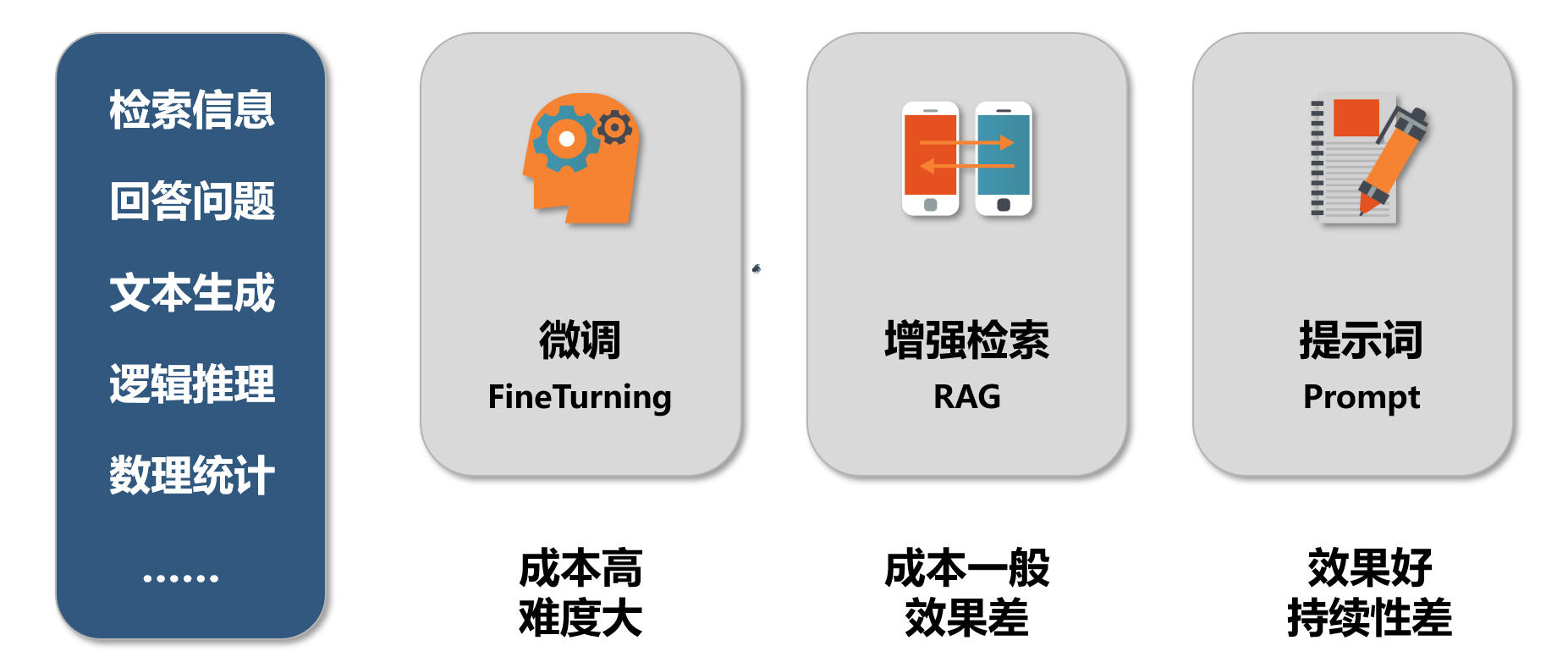 PT大模型架构图